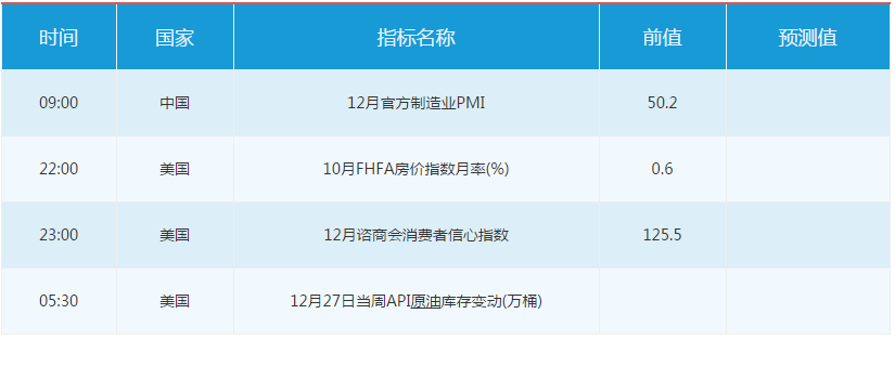 下周黄金市场重磅事件及指标影响前瞻(12月30日至1月5日)