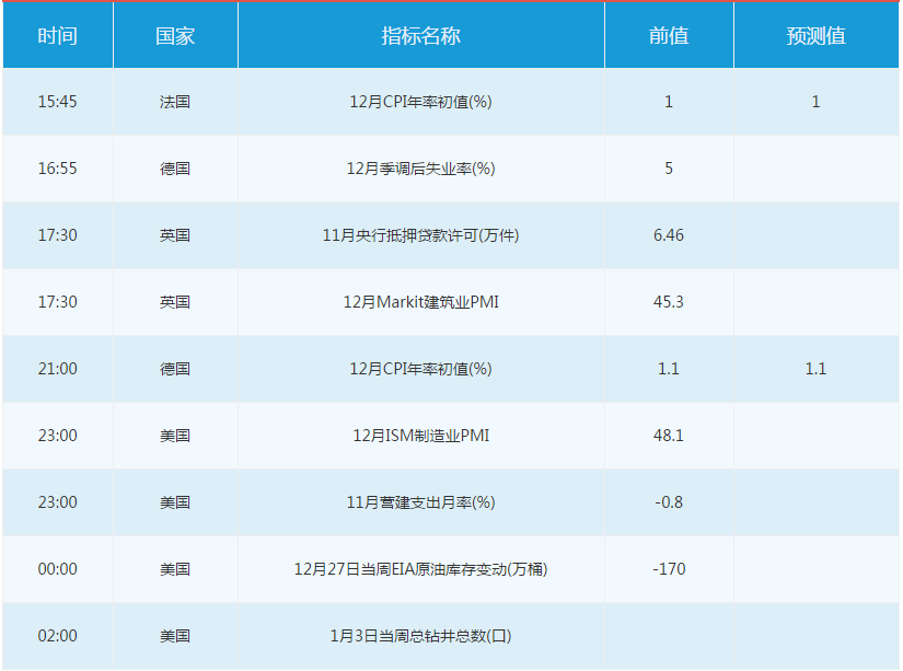 下周黄金市场重磅事件及指标影响前瞻(12月30日至1月5日)