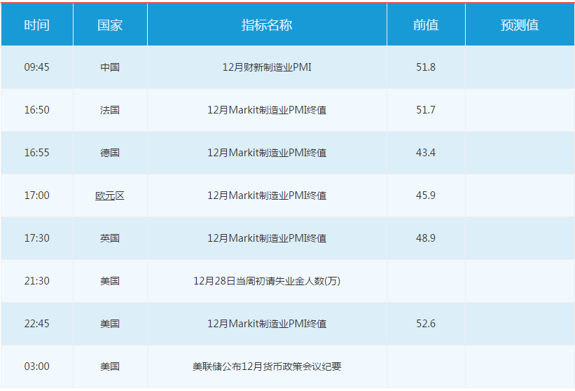 下周黄金市场重磅事件及指标影响前瞻(12月30日至1月5日)